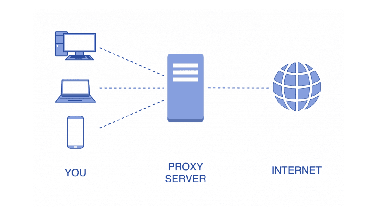 Proxy Services